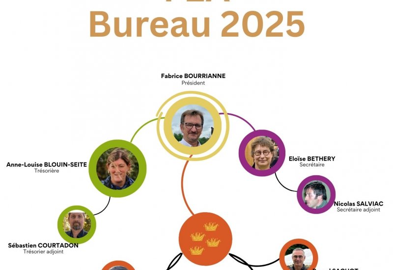 Bureau 2025